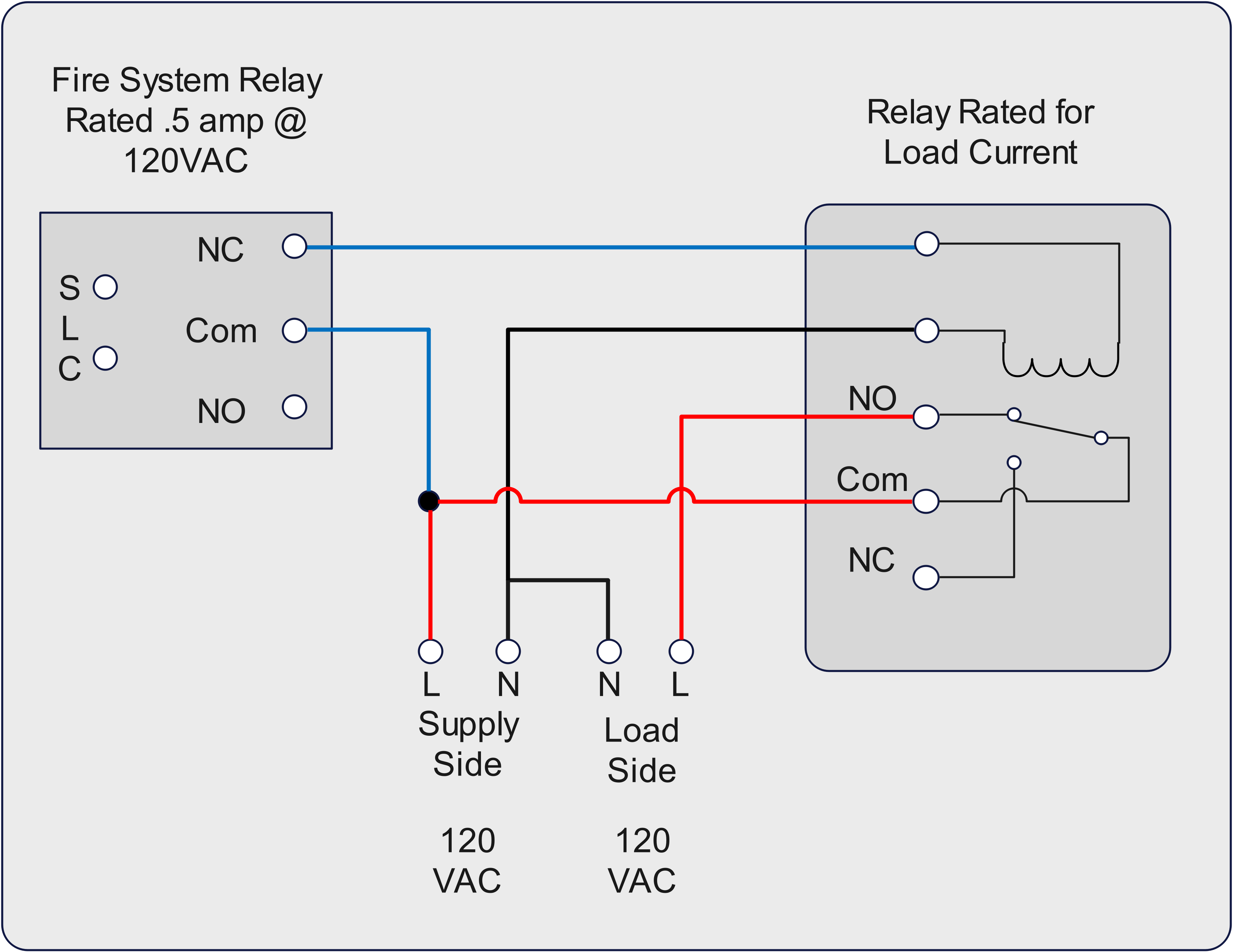 Wiring HVAC Shutdown Using Fire System Relay With High Current Relay Low Voltage Installer